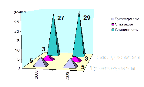 Оформление таблиц, графического материала, формул расчета - student2.ru