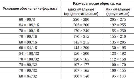 Оформление титульного листа - student2.ru