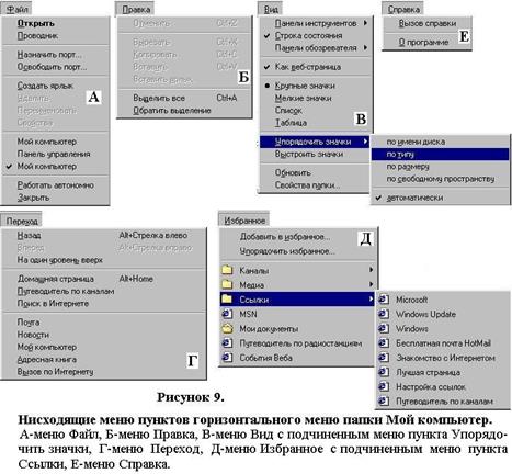 Окна. Основные элементы стандартного окна - student2.ru