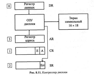 Окно Микрокомандный уровень - student2.ru