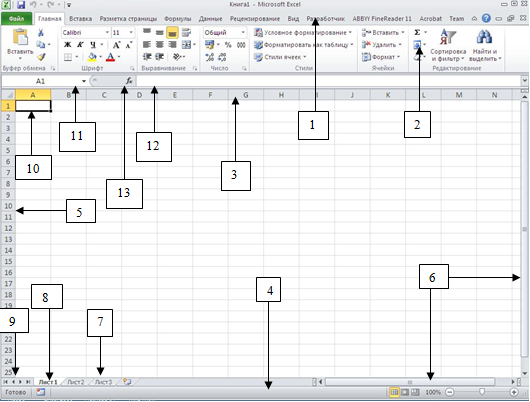 Окно приложения Microsoft Excel и его элементы - student2.ru