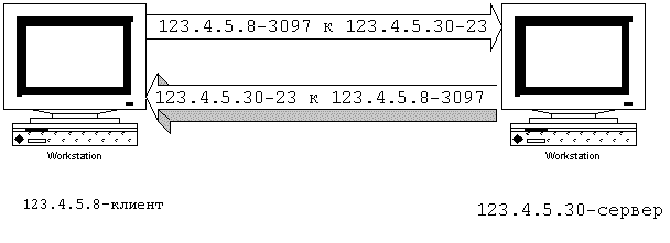 онфигурация файл-сервера для 2 сети. - student2.ru