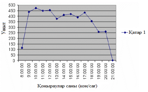 Oпepaтopлap caнын aнықтaу - student2.ru