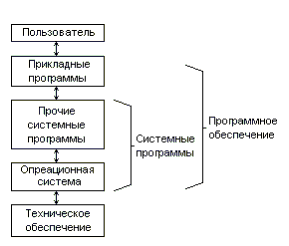 Операционная система как виртуальная машина - student2.ru