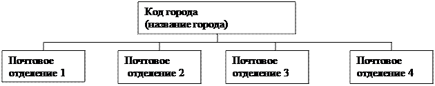 Операционная система WINDOWS - student2.ru