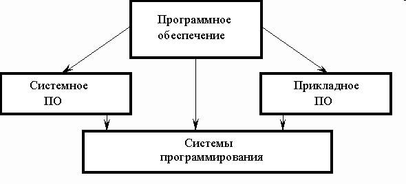 Операционная система Windows - student2.ru