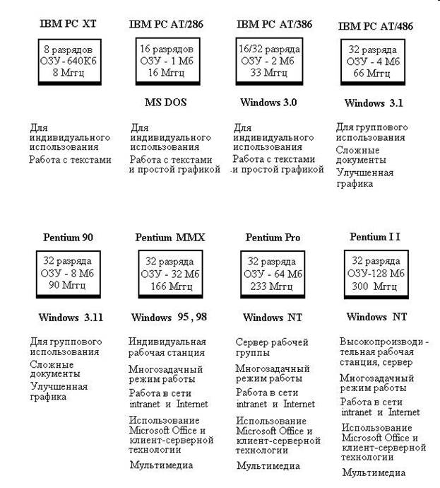 Операционная система Windows - student2.ru