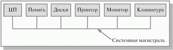 Операционные системы мейнфреймов - student2.ru