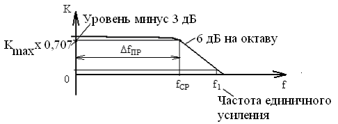 Операционные усилители, их параметры и базовые схемы - student2.ru