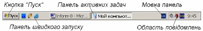 Операційна системаWindows’XP 1 страница - student2.ru