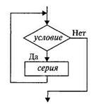 Оператор цикла с параметром - student2.ru