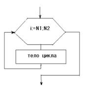 Оператор цикла с параметром (со счетчиком) FOR ... DO - student2.ru