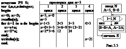 Оператор цикла с предусловием имеет вид - student2.ru