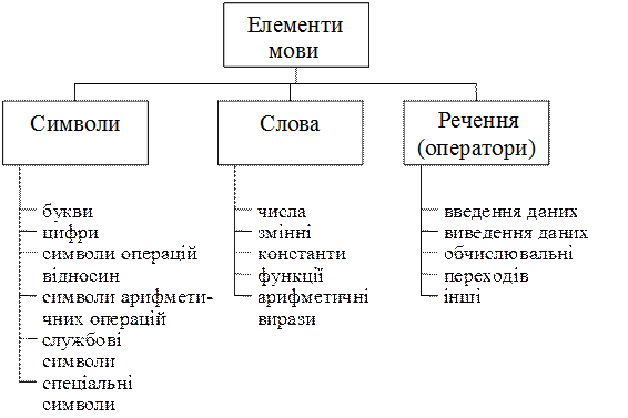 Оператор виведення даних MsgBox - student2.ru