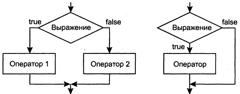 Операторы и их классификация - student2.ru