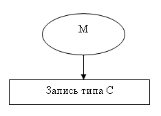 Операторы поиска данных - student2.ru