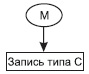 Операторы поиска данных с возможностью модификации - student2.ru