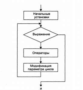 Операторы условных и безусловных переходов. - student2.ru