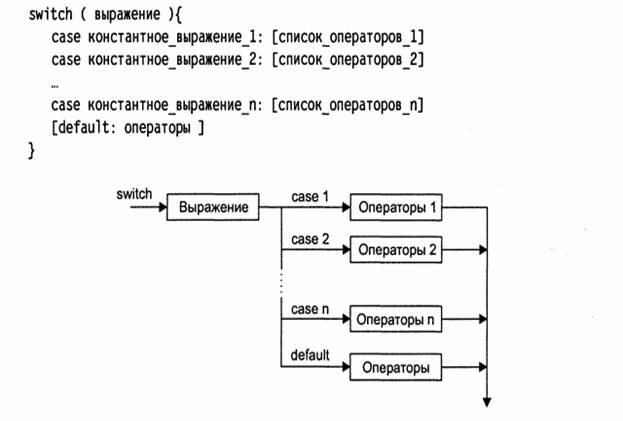 Операторы условных и безусловных переходов. - student2.ru