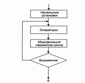 Операторы условных и безусловных переходов. - student2.ru