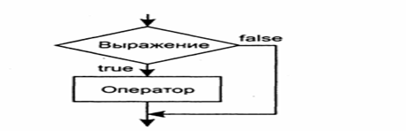 Операторы условных и безусловных переходов. - student2.ru