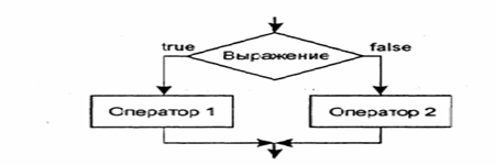 Операторы условных и безусловных переходов. - student2.ru