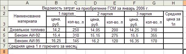 Описание алгоритма решения задачи - student2.ru