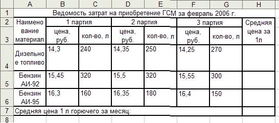 Описание алгоритма решения задачи - student2.ru