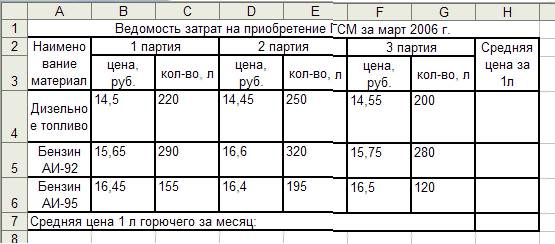 Описание алгоритма решения задачи - student2.ru