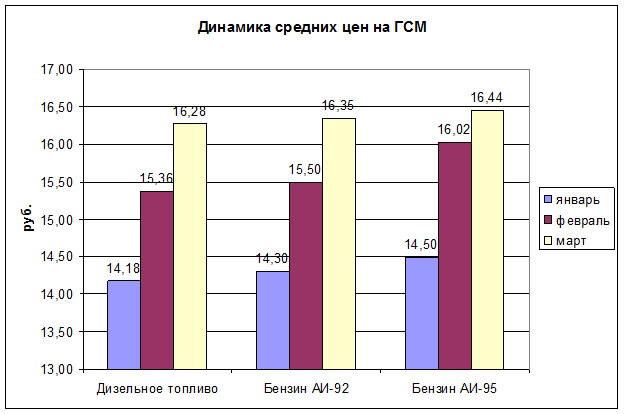 Описание алгоритма решения задачи - student2.ru