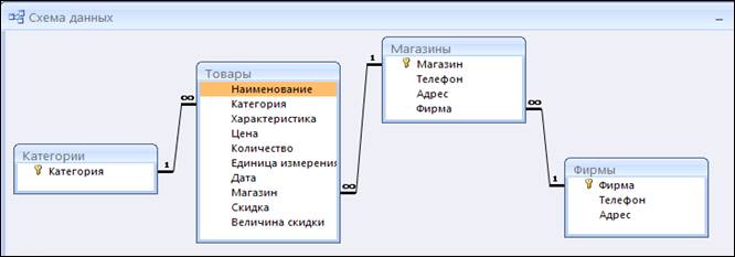 описание информационной модели задачи - student2.ru