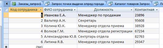 Описание контрольного примера. - student2.ru