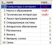 Описание набора тестовых данных - student2.ru