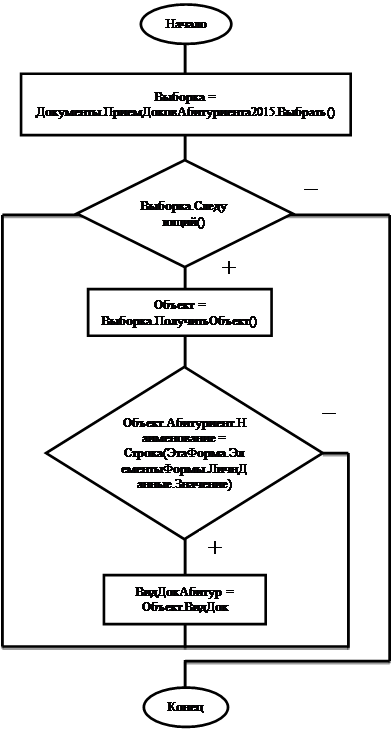 Описание программного продукта - student2.ru