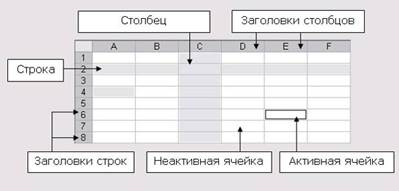 Описание программы Microsoft Excel - student2.ru