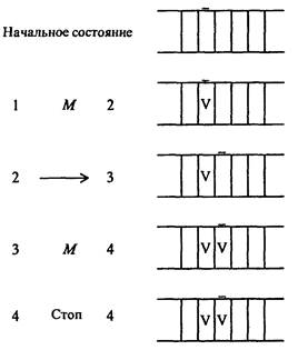 Описание работы машины Поста - student2.ru