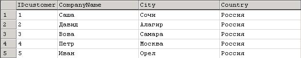 Описание таблиц базы данных - student2.ru