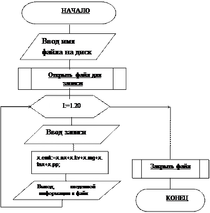 Описание задания ко второй части курсовой работы - student2.ru