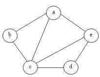 Описання алгоритму побудови остовних дерев - student2.ru