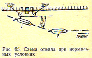 Описать и приложить схему отвала и привала судна, постановки и съемки с якоря - student2.ru