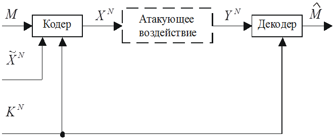 Опишіть основні етапи алгоритму встраювання ЦВЗ - student2.ru