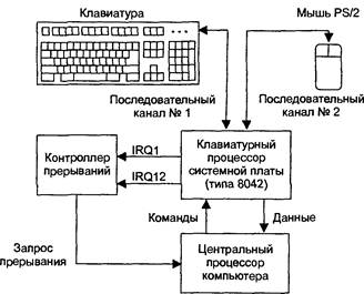 Опишите назначение кэш-памяти. Перечислите виды и способы организации кэш-памяти. Приведите схему иерархии памяти в ЭВМ - student2.ru
