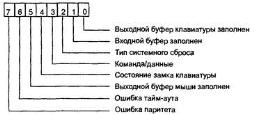 Опишите назначение кэш-памяти. Перечислите виды и способы организации кэш-памяти. Приведите схему иерархии памяти в ЭВМ - student2.ru