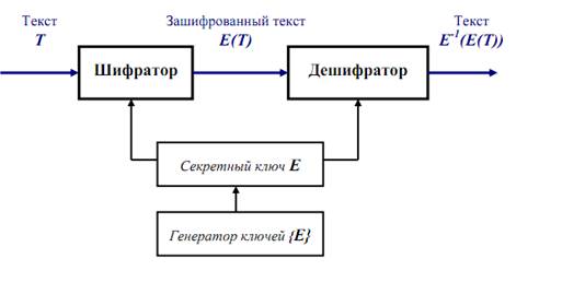 Опишите основные методы защиты компьютерных систем. - student2.ru