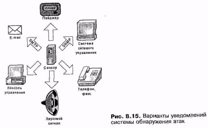 Оповещение об уведомлении - student2.ru