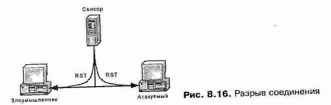 Оповещение об уведомлении - student2.ru