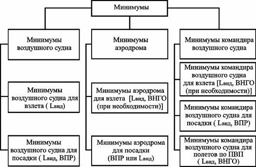 определ ение видимос ти на аэродромах - student2.ru