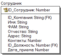 Определение атрибутов каждой сущности - student2.ru