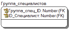 Определение атрибутов каждой сущности - student2.ru