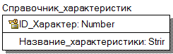 Определение атрибутов каждой сущности - student2.ru